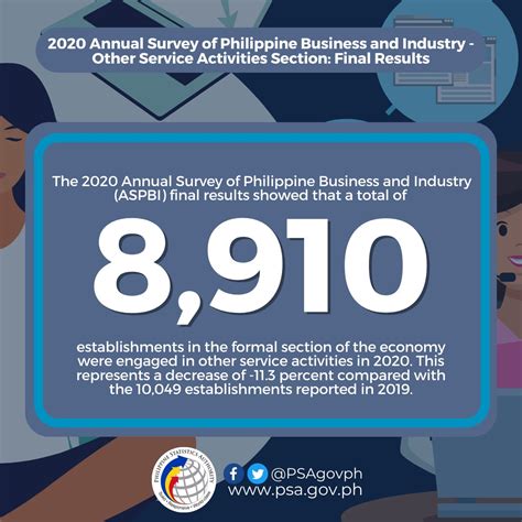 Annual Survey of Philippine Business and Industry.